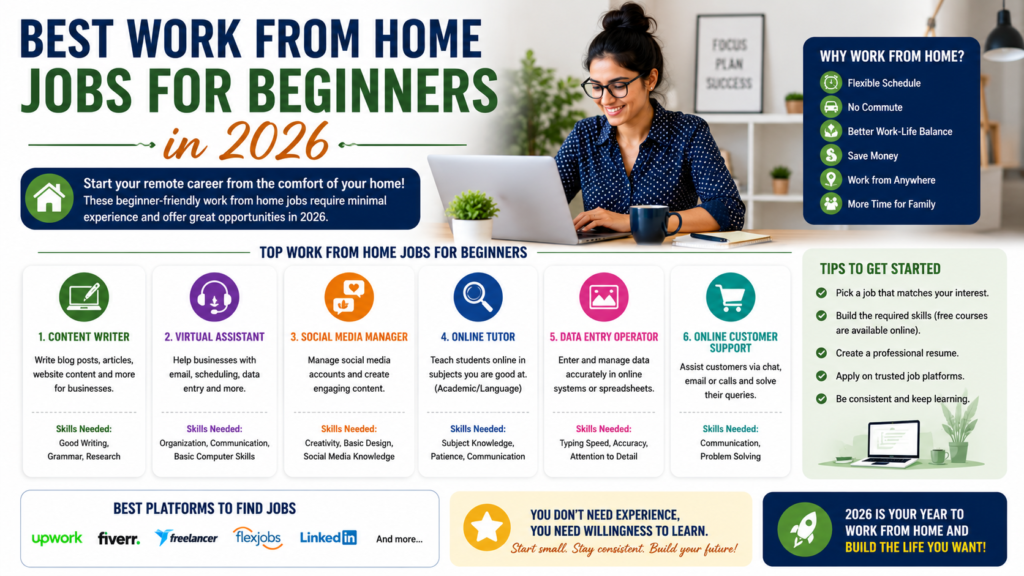 Best Work From Home Jobs for Beginners in 2026