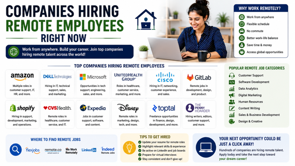 Companies Hiring Remote Employees Right Now in 2026: 30 Top Global Employers Offering Work-From-Home Opportunities